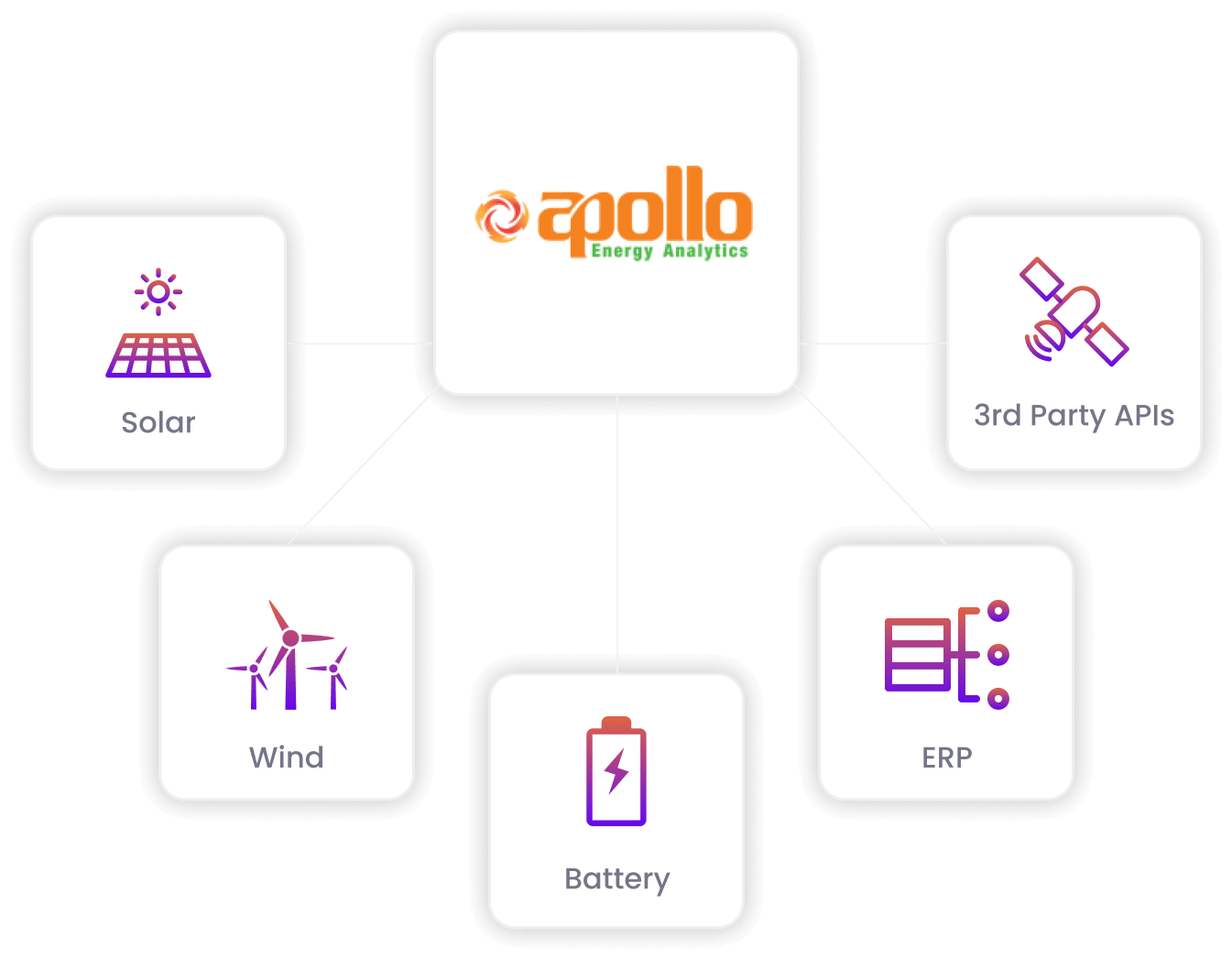 Central Monitoring - Apollo Energy Analytics