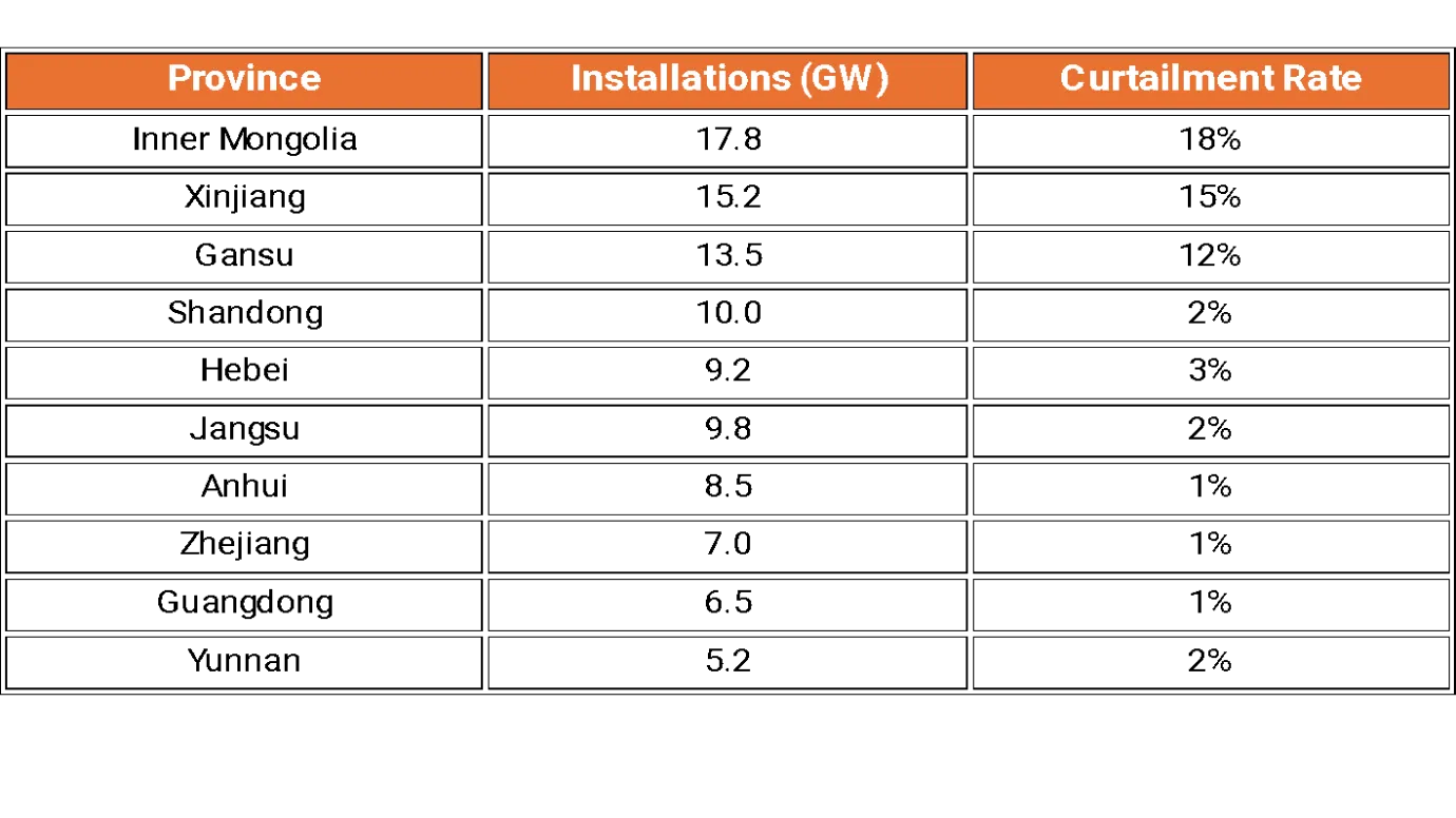 China Solar